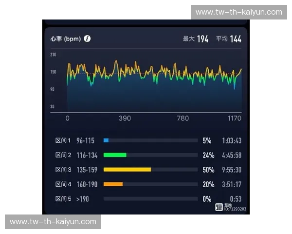 越野跑数据：把山野变成你的训练地图